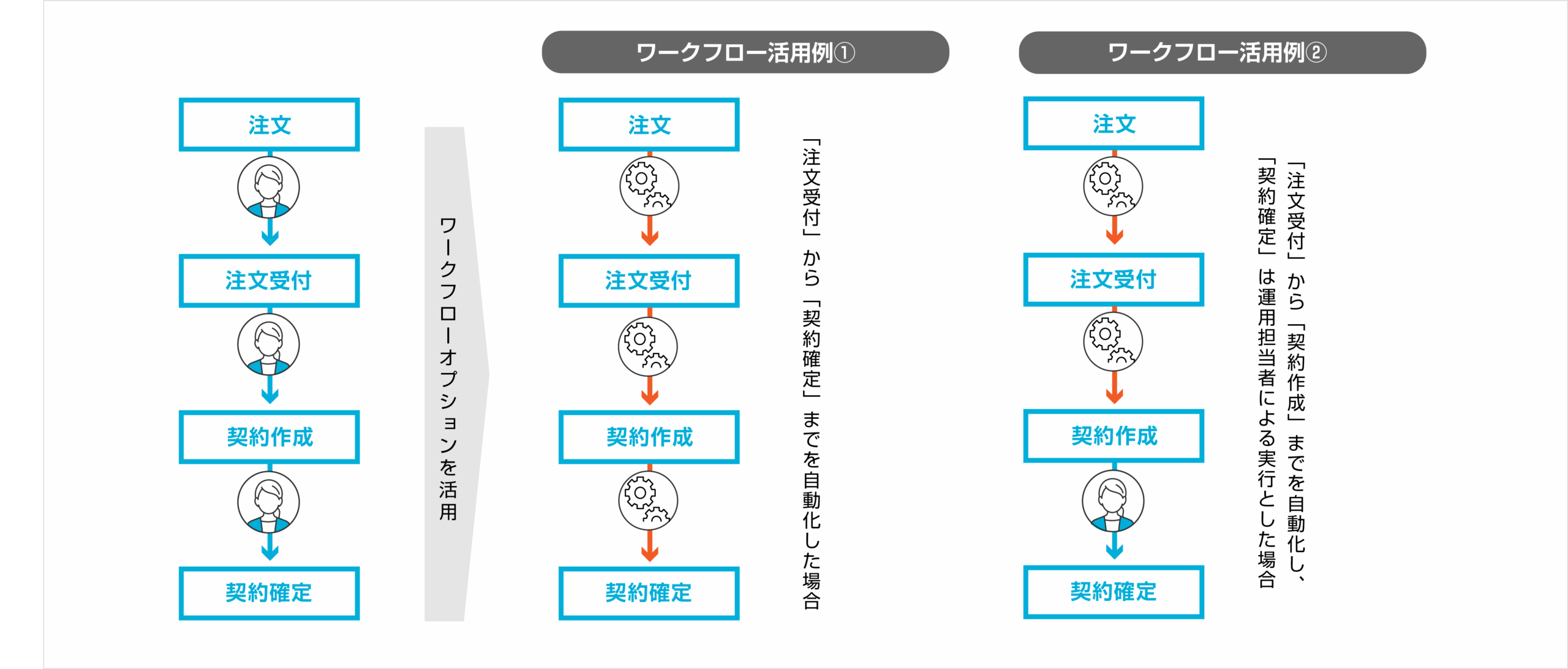 ワークフロー概要図