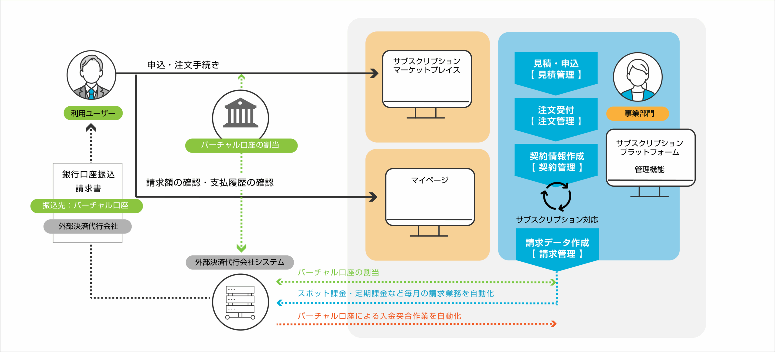バーチャル口座概要図