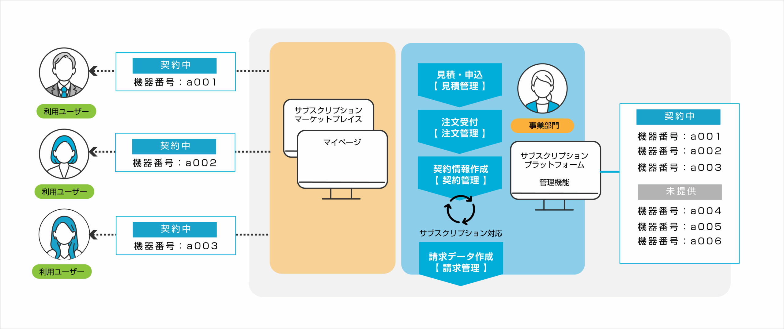 SAの概要図