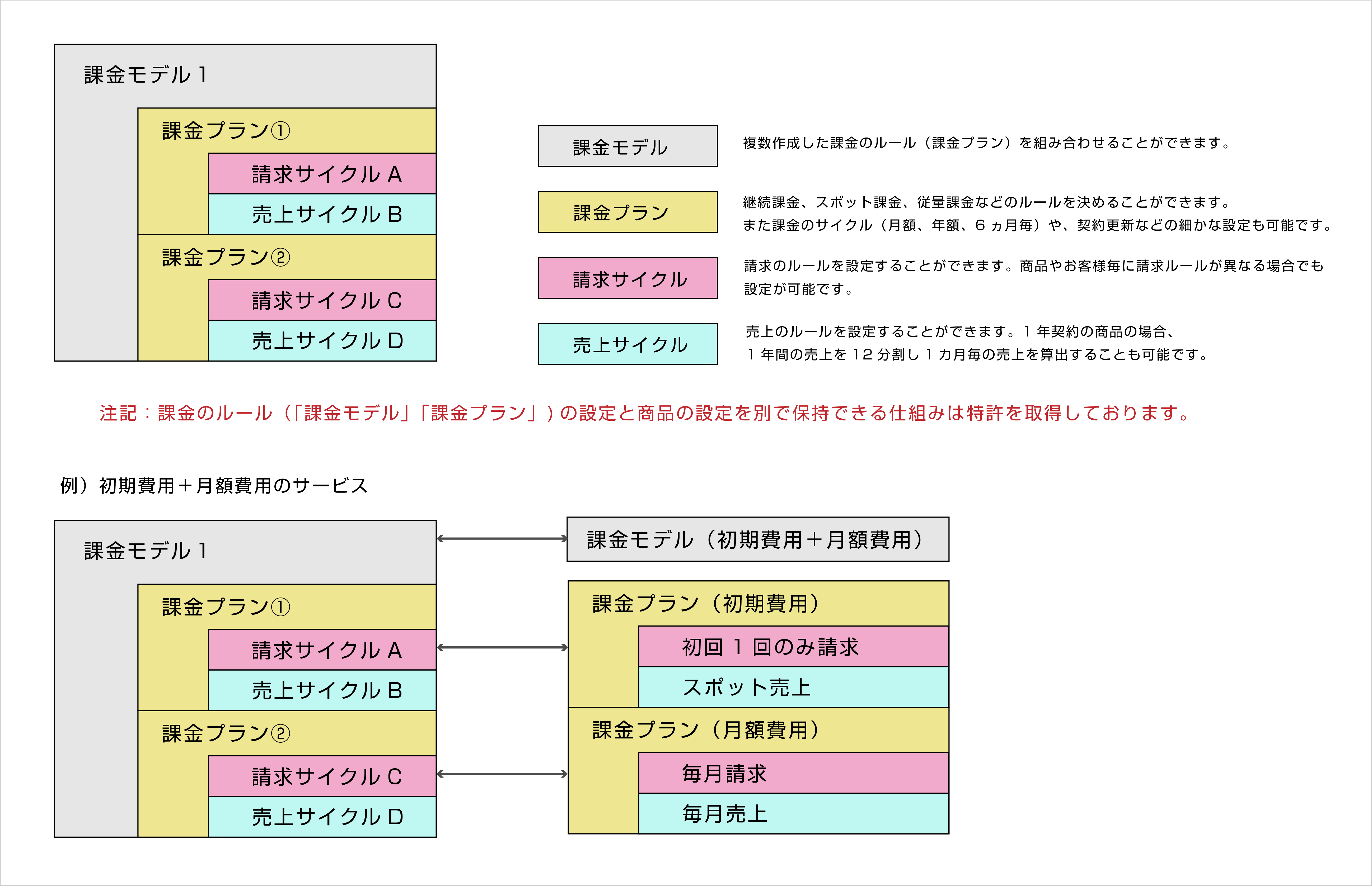 課金モデル・課金プラン